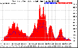 Solar PV/Inverter Performance West Array Power Output & Solar Radiation