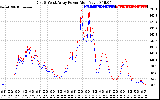 Solar PV/Inverter Performance Photovoltaic Panel Power Output