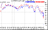 Solar PV/Inverter Performance Photovoltaic Panel Voltage Output