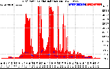 Solar PV/Inverter Performance Grid Power & Solar Radiation