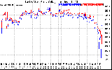 Solar PV/Inverter Performance Photovoltaic Panel Voltage Output