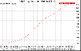 Solar PV/Inverter Performance Daily Energy Production