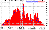 Solar PV/Inverter Performance Solar Radiation & Effective Solar Radiation per Minute