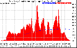 Solar PV/Inverter Performance West Array Actual & Running Average Power Output