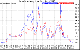 Solar PV/Inverter Performance Photovoltaic Panel Power Output