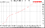 Solar PV/Inverter Performance Daily Energy Production