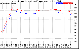 Solar PV/Inverter Performance Inverter Operating Temperature