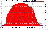 Solar PV/Inverter Performance West Array Power Output & Effective Solar Radiation