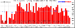 Milwaukee Solar Powered Home WeeklyProduction52RunningAvg