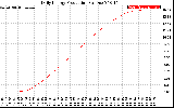 Solar PV/Inverter Performance Daily Energy Production