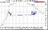 Solar PV/Inverter Performance Inverter Operating Temperature