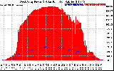 Solar PV/Inverter Performance West Array Power Output & Solar Radiation