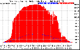 Solar PV/Inverter Performance West Array Power Output & Effective Solar Radiation