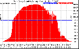 Solar PV/Inverter Performance West Array Actual & Average Power Output