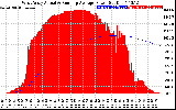 Solar PV/Inverter Performance West Array Actual & Running Average Power Output