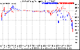 Solar PV/Inverter Performance Photovoltaic Panel Voltage Output