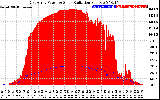 Solar PV/Inverter Performance East Array Power Output & Solar Radiation