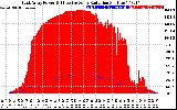 Solar PV/Inverter Performance East Array Power Output & Effective Solar Radiation