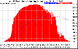 Solar PV/Inverter Performance Total PV Panel & Running Average Power Output