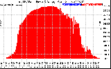 Solar PV/Inverter Performance Total PV Panel Power Output