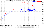 Solar PV/Inverter Performance Inverter Operating Temperature