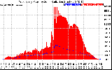 Solar PV/Inverter Performance West Array Power Output & Solar Radiation