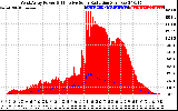 Solar PV/Inverter Performance West Array Power Output & Effective Solar Radiation