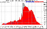 Solar PV/Inverter Performance West Array Actual & Running Average Power Output