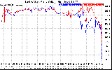 Solar PV/Inverter Performance Photovoltaic Panel Voltage Output