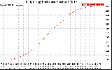 Solar PV/Inverter Performance Daily Energy Production