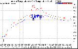 Solar PV/Inverter Performance Inverter Operating Temperature