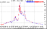 Solar PV/Inverter Performance Photovoltaic Panel Current Output