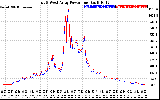 Solar PV/Inverter Performance Photovoltaic Panel Power Output