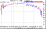 Solar PV/Inverter Performance Photovoltaic Panel Voltage Output