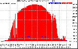 Solar PV/Inverter Performance Grid Power & Solar Radiation