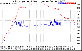 Solar PV/Inverter Performance Inverter Operating Temperature