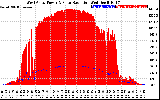 Solar PV/Inverter Performance West Array Power Output & Solar Radiation