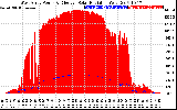 Solar PV/Inverter Performance West Array Power Output & Effective Solar Radiation