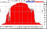 Solar PV/Inverter Performance West Array Actual & Average Power Output