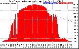 Solar PV/Inverter Performance West Array Actual & Running Average Power Output