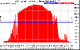 Solar PV/Inverter Performance East Array Actual & Average Power Output