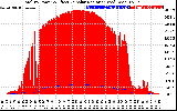 Solar PV/Inverter Performance Total PV Panel Power Output & Effective Solar Radiation