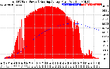 Solar PV/Inverter Performance Total PV Panel & Running Average Power Output