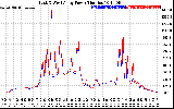 Solar PV/Inverter Performance Photovoltaic Panel Power Output