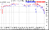 Solar PV/Inverter Performance Photovoltaic Panel Voltage Output