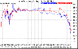 Solar PV/Inverter Performance Photovoltaic Panel Voltage Output