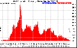 Solar PV/Inverter Performance West Array Actual & Average Power Output