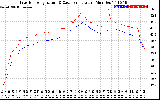 Solar PV/Inverter Performance Inverter Operating Temperature