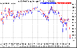 Solar PV/Inverter Performance Photovoltaic Panel Voltage Output