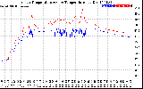 Solar PV/Inverter Performance Inverter Operating Temperature